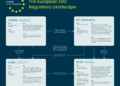 Connecting the Dots of European ESG Regulations
