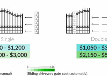 Driveway Gate Prices | Driveway Gate Installation Cost